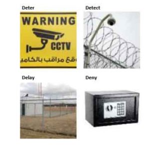 physical-security-equipment