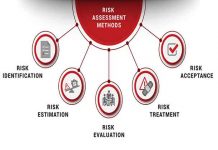 risk-assessment