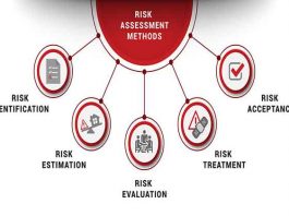 risk-assessment