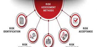 risk-assessment