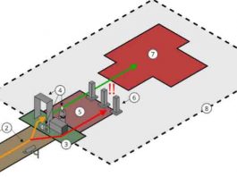 access-control-duties