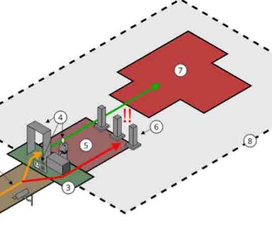 access-control-duties