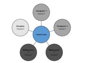 radio-communication-diagram